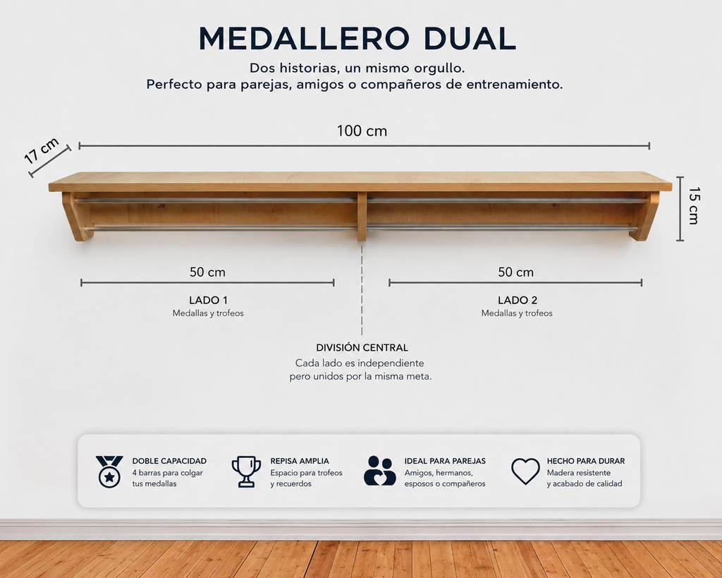 MEDALLERO DEL TRIUNFO 🏆🥇